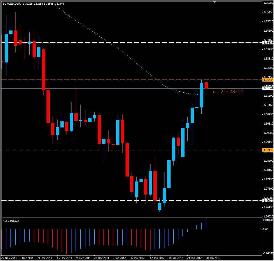 Key Level For Euro Key Level For Euro